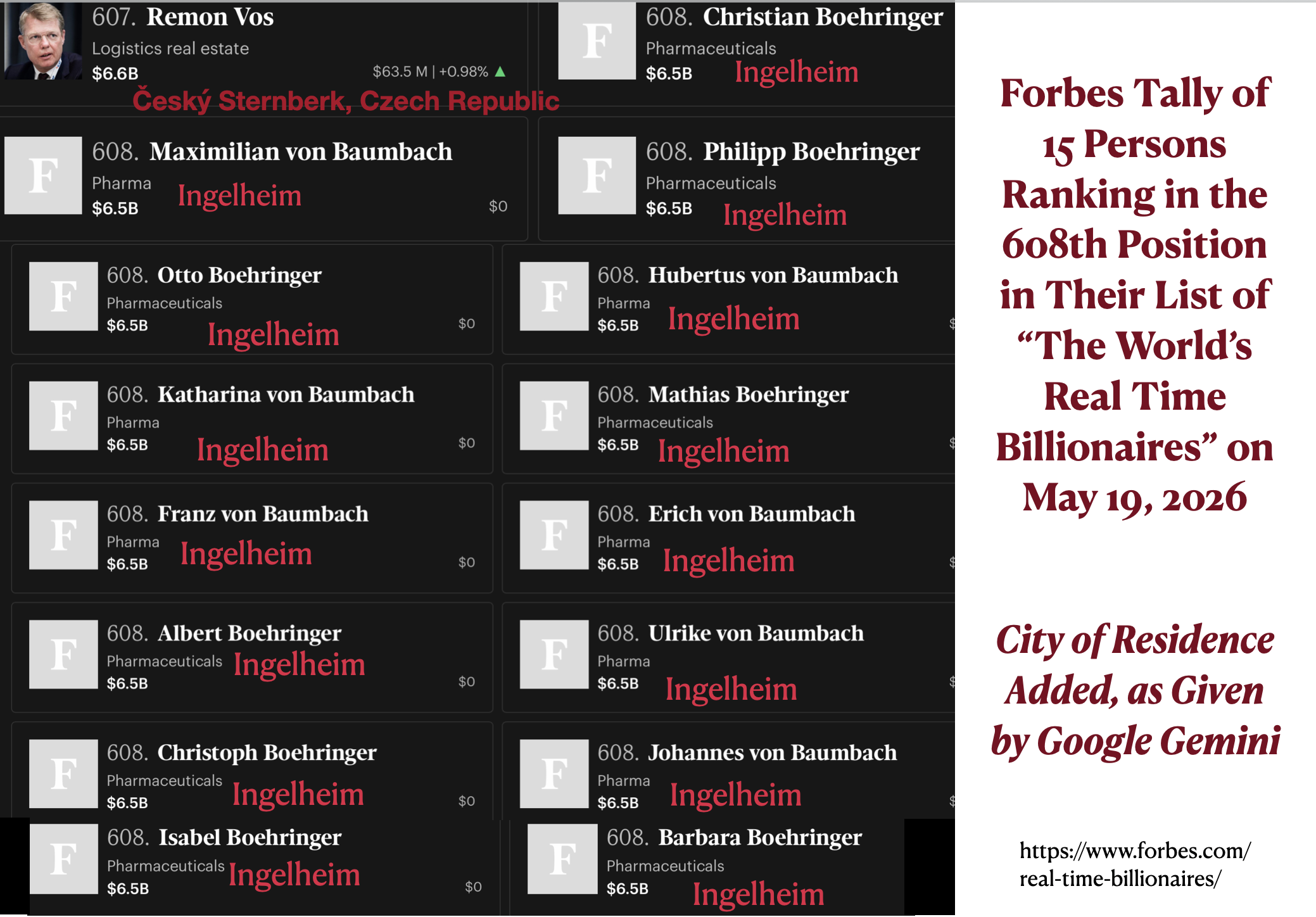 Which City Has the Highest Per Capita Number of Billionaires? Monaco? San Francisco? Or Could It Be Ingelheim in Germany or Billund in Denmark?