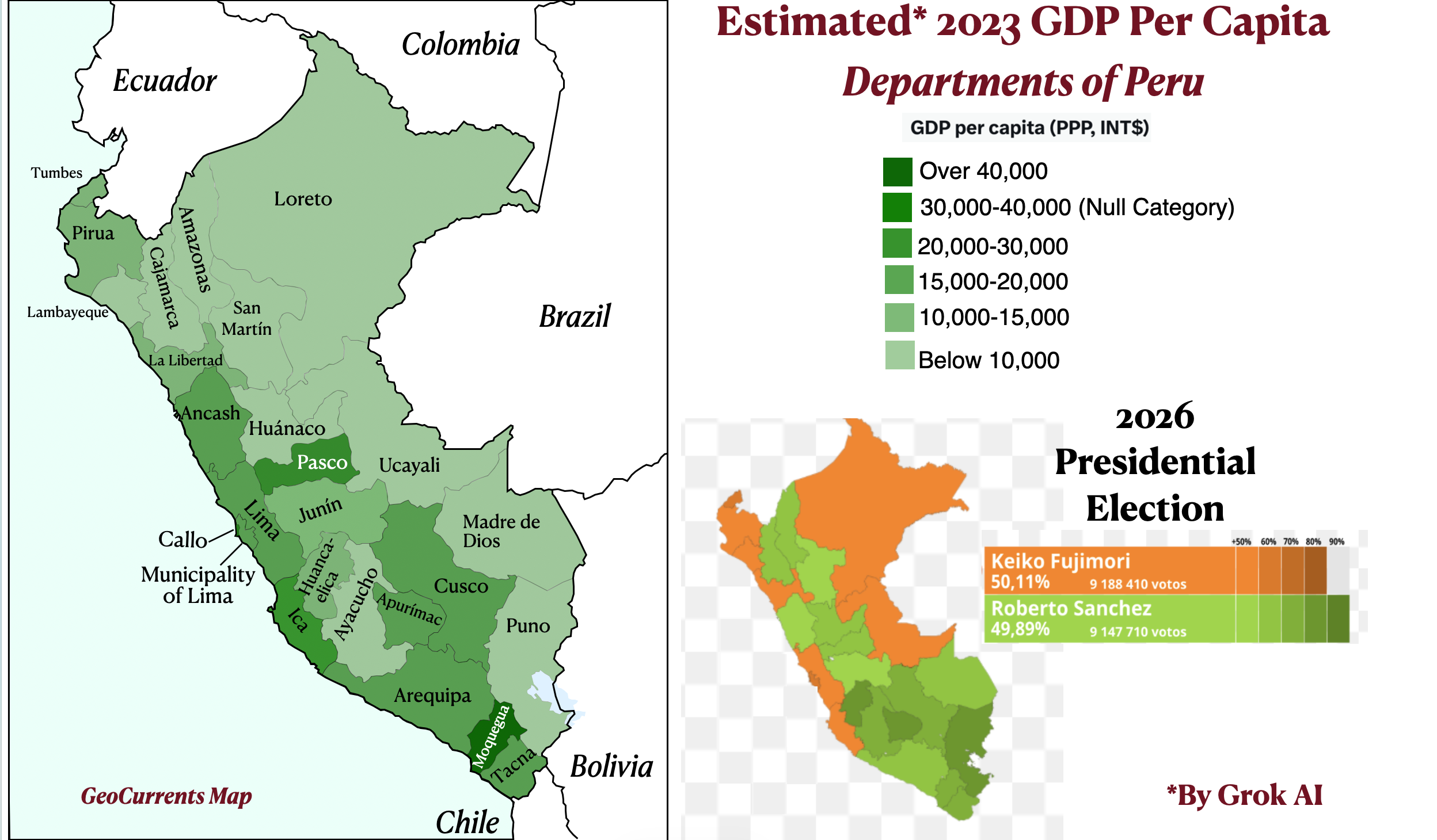 Per Capita GDP and HDI in the Peruvian Election of 2026 (And More Problems with AI)