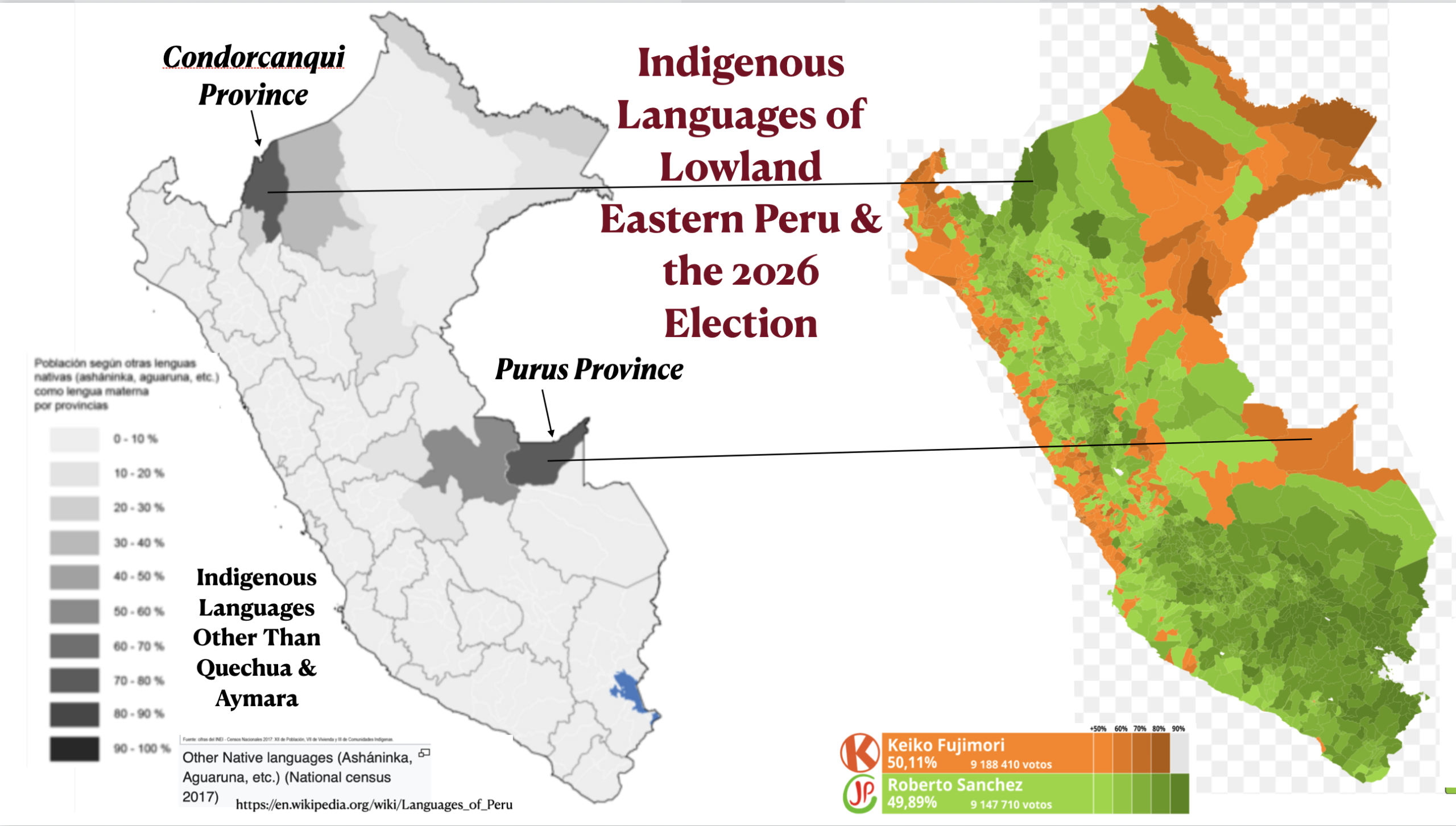 Language & Ethnicity in the 2026 Peruvian Presidential Election